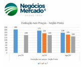 Tendência de mercado Tendência de mercado